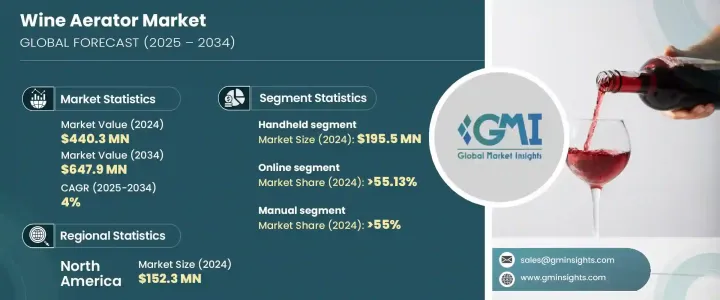 葡萄酒醒酒器市场 - IMG1