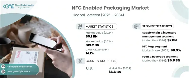 NFC 包装市场 - IMG1