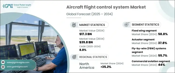 飞机飞行控制系统市场规模、按组件、按技术类型、按飞机类型、按应用，预测 2025 - 2034 年