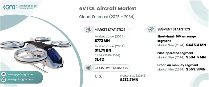 eVTOL 飞机市场 - IMG1