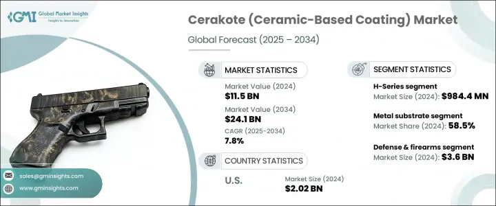 Cerakote（陶瓷基底涂层）市场 - IMG1