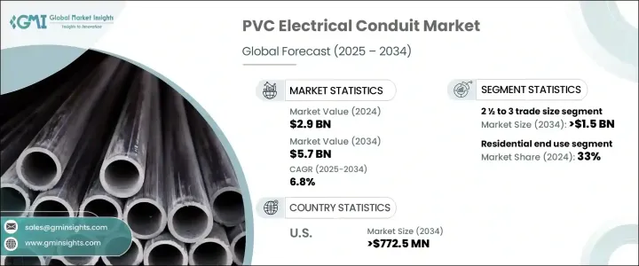 PVC 电气导管市场 - IMG1