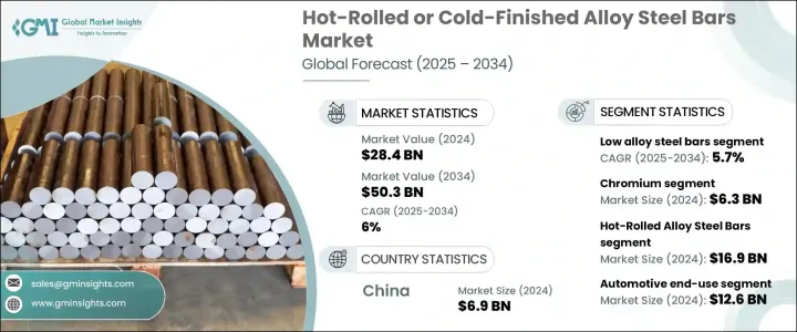 热轧或冷加工合金钢棒市场 - IMG1