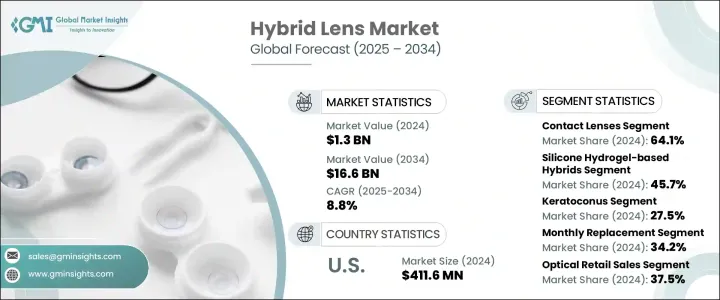 Hybrid Lens Market - IMG1