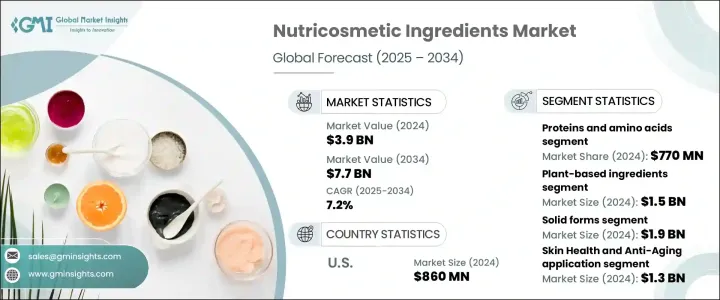 Nutricosmetic Ingredients Market - IMG1