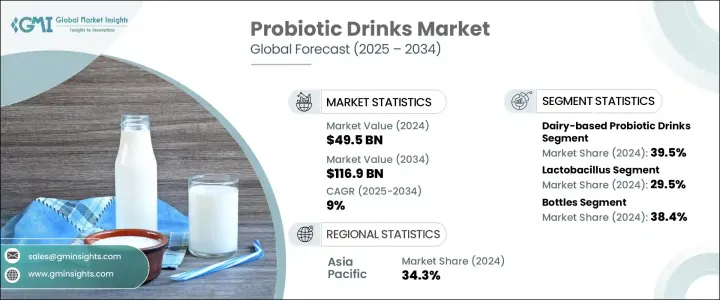 Probiotic Drinks Market - IMG1