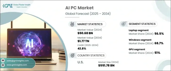 AI PC 市场 - IMG1