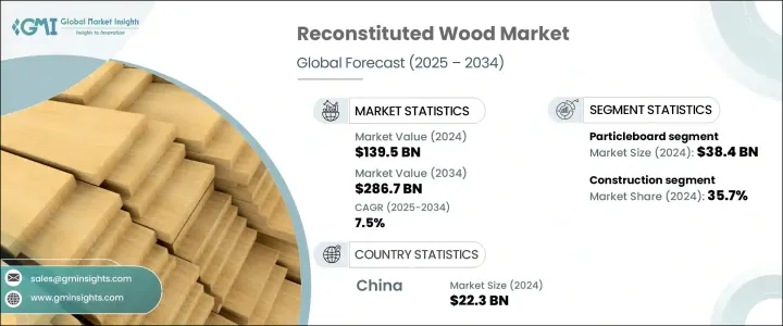 Reconstituted Wood Market - IMG1