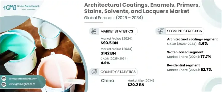 建筑涂料、瓷漆、底漆、着色剂、溶剂和清漆市场 - IMG1
