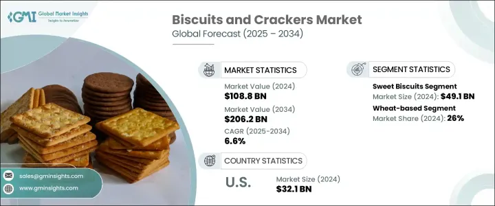 Biscuits and Crackers Market - IMG1