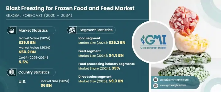 Blast Freezing for Frozen Food and Feed Market - IMG1