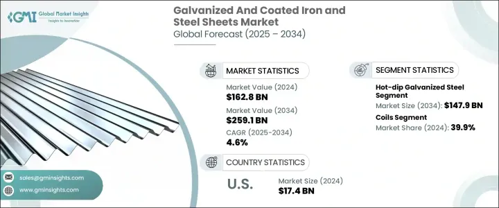 Galvanized And Coated Iron and Steel Sheets Market - IMG1