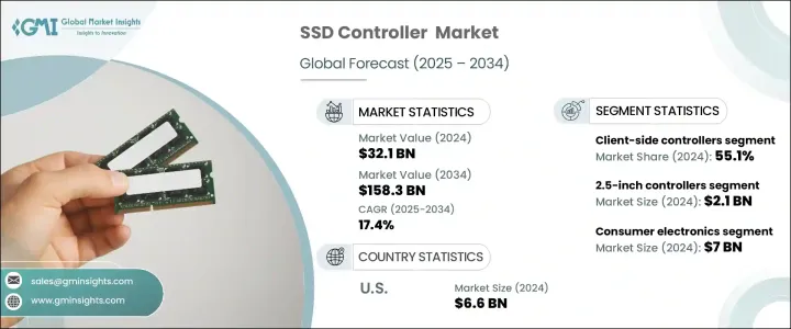 SSD 控制器市场 - IMG1