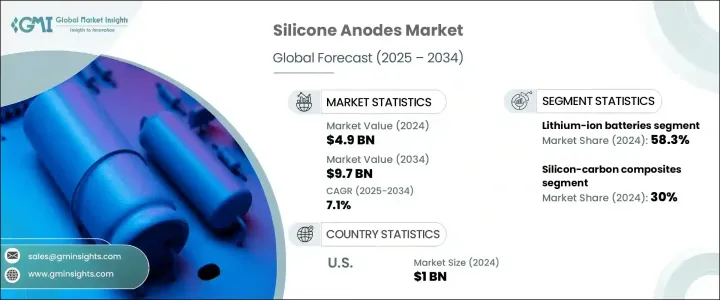 Silicone Anodes Market - IMG1