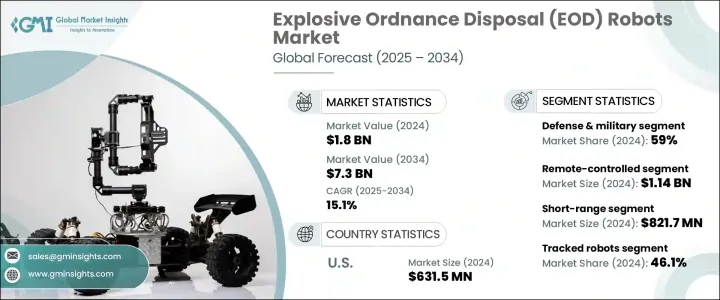 爆炸物处理 (EOD) 机器人市场 - IMG1