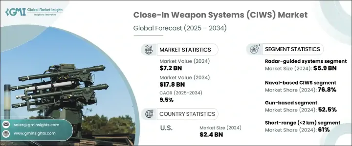 近防武器系统 (CIWS) 市场 - IMG1