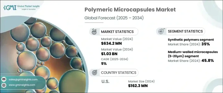 Polymeric Microcapsules Market - IMG1