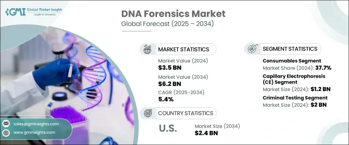DNA 取证市场 - IMG1
