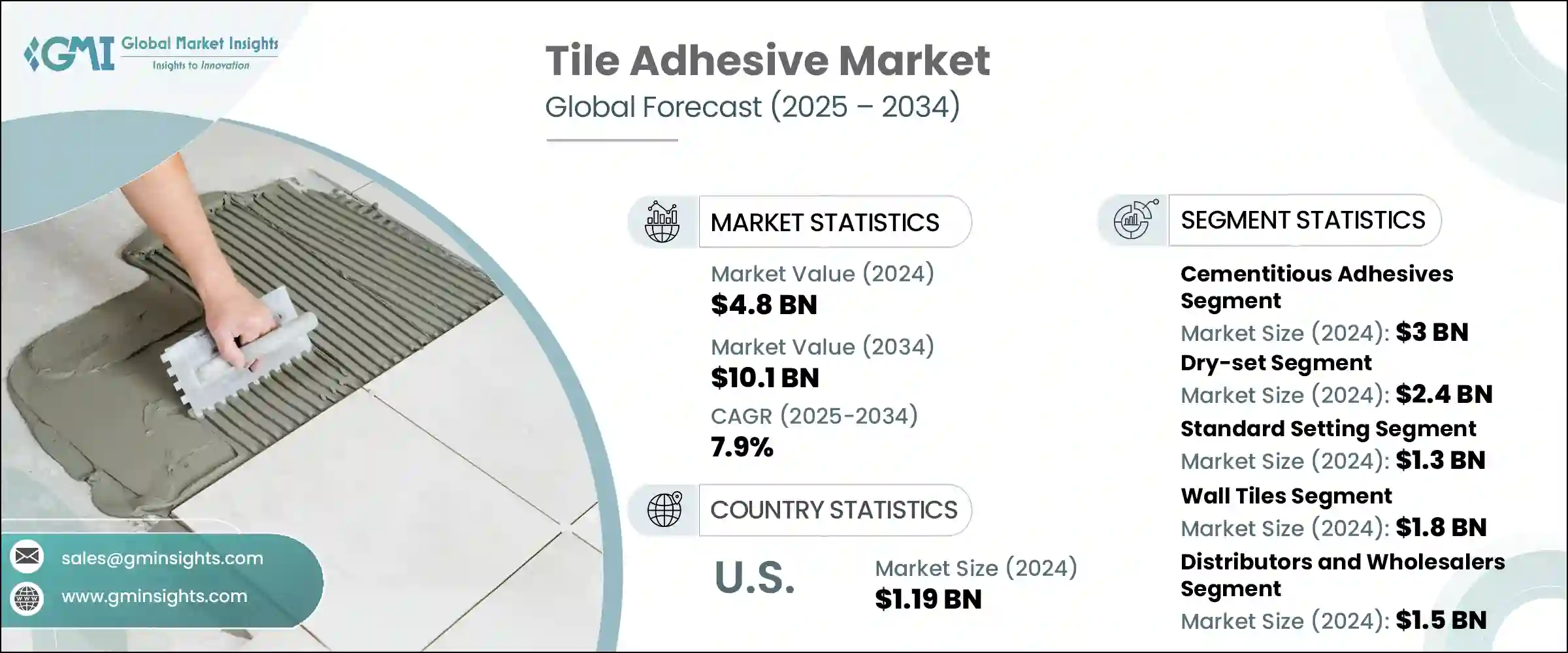 磁砖胶黏剂市场 - IMG1