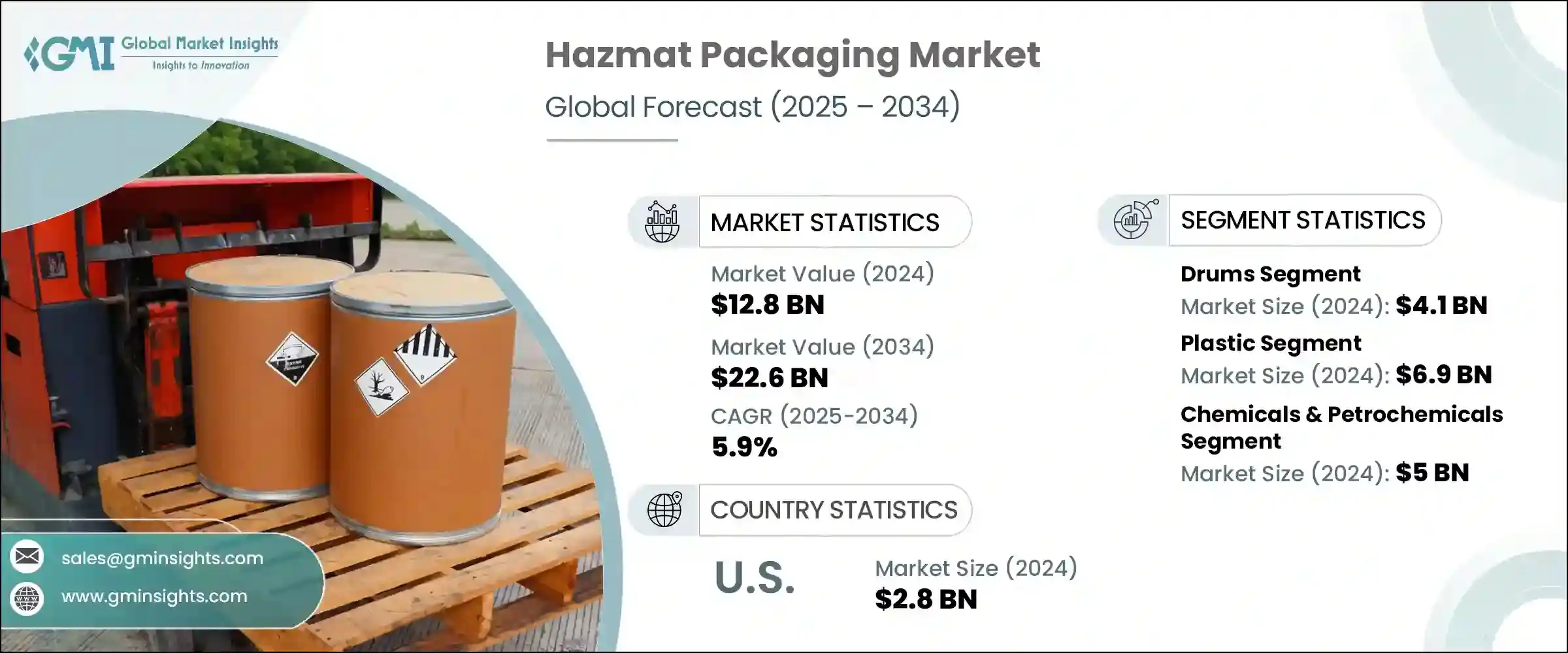 危险物品包装市场 - IMG1