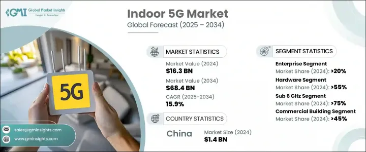 室内 5G 市场 - IMG1