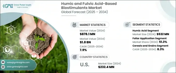 腐植酸和黄腐酸类生物刺激素市场 - IMG1