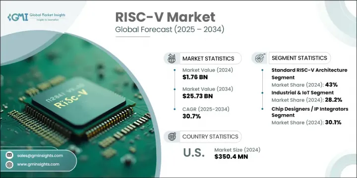 RISC-V 市场 - IMG1