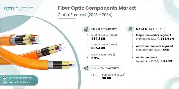 Fiber Optic Components Market - IMG1