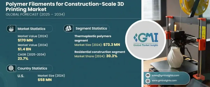 面向建筑规模 3D 列印市场的聚合物细丝 - IMG1