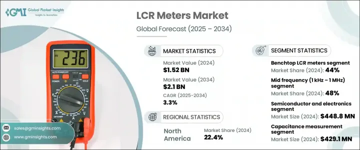 LCR 电錶市场 - IMG1