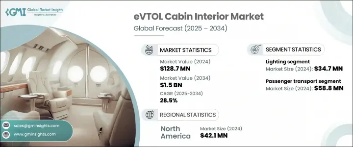 eVTOL 客舱内装市场 - IMG1