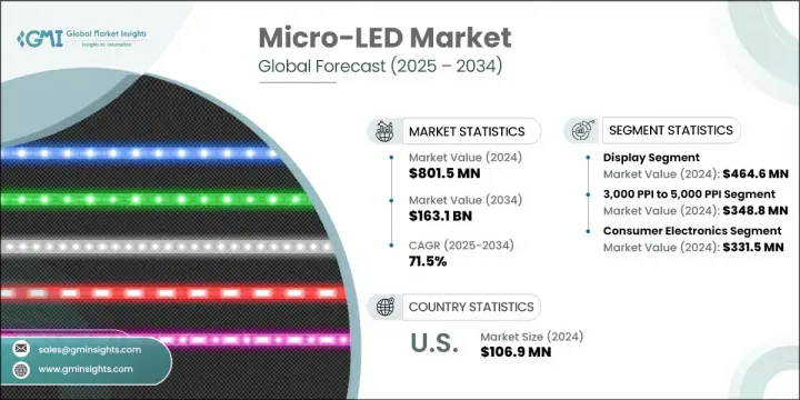 Micro-LED 市场 - IMG1