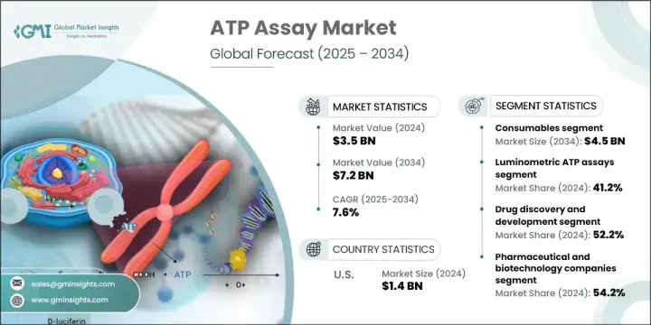 ATP 检测市场 - IMG1