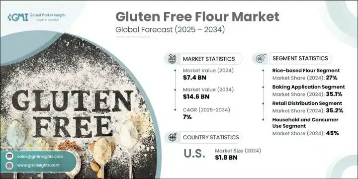 Gluten Free Flour Market - IMG1