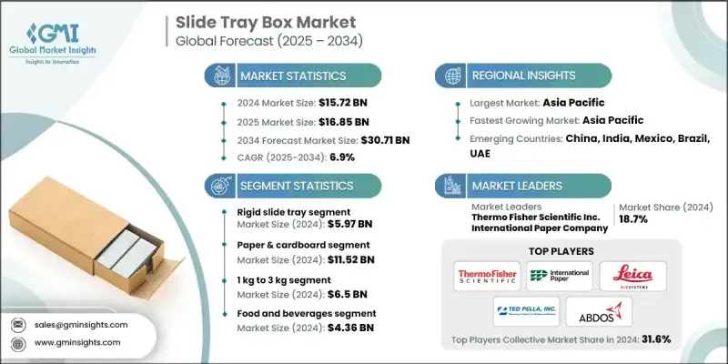 滑动托盘盒市场 - IMG1