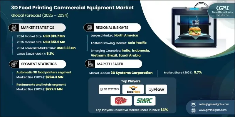 3D食品列印商用设备市场 - IMG1