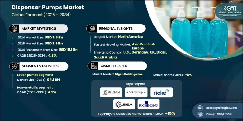 分配泵浦市场 - IMG1