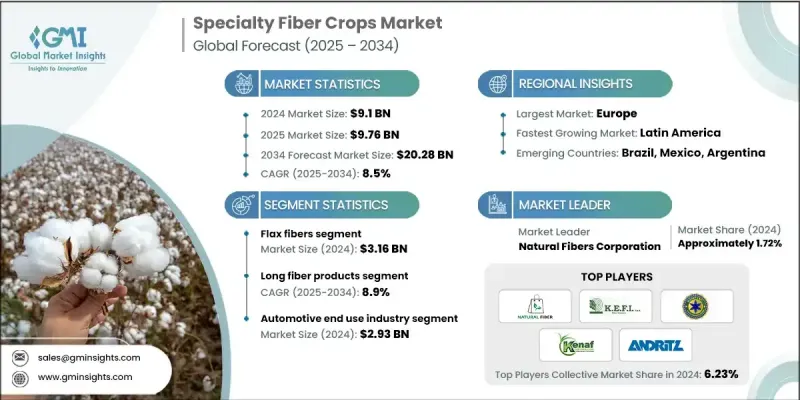 特种纤维作物市场 - IMG1