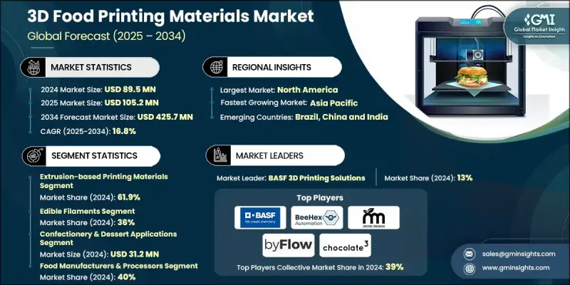 3D食品列印材料市场 - IMG1