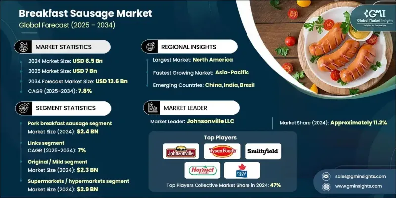 早餐香肠市场 - IMG1