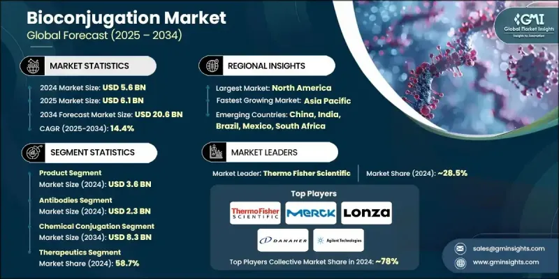 生物偶联市场 - IMG1