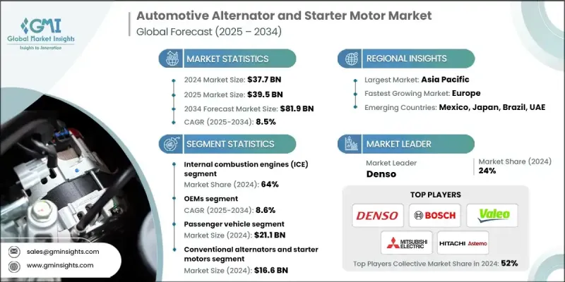 汽车交流发电机和起动马达市场 - IMG1