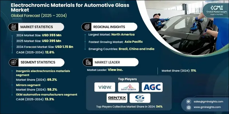 汽车玻璃市场用电致变色材料 - IMG1