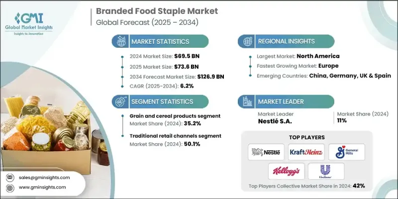 品牌食品主食市场 - IMG1
