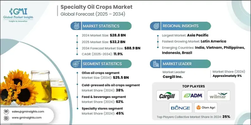 特种油料作物市场 - IMG1
