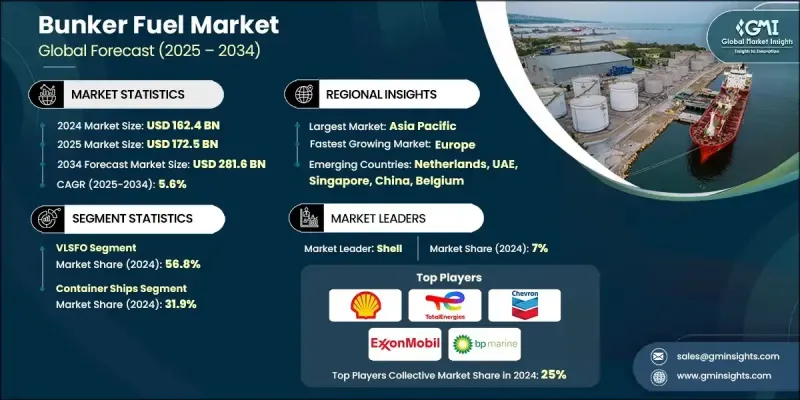 船用燃料市场 - IMG1