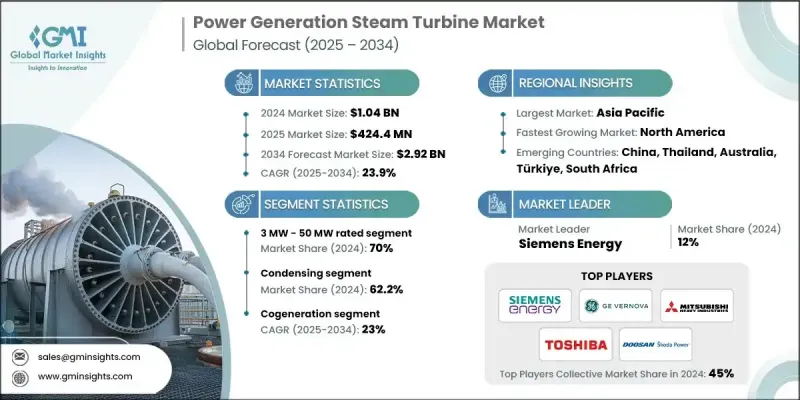 发电用蒸汽涡轮机市场 - IMG1