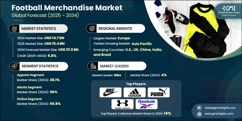 足球週边商品市场 - IMG1