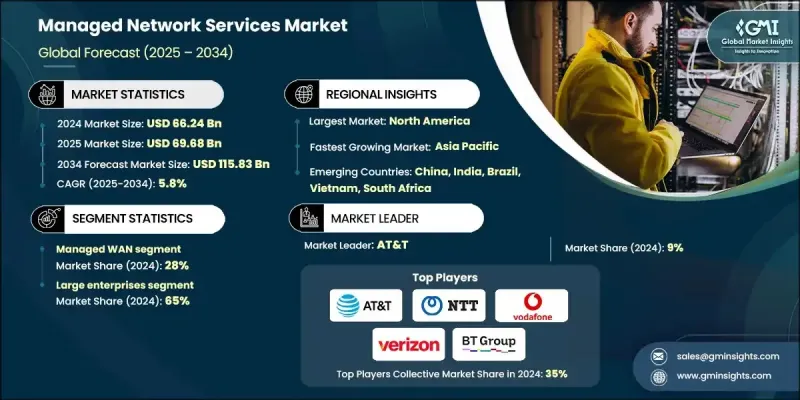 託管网路服务市场 - IMG1