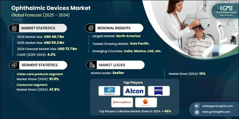 眼科器材市场 - IMG1